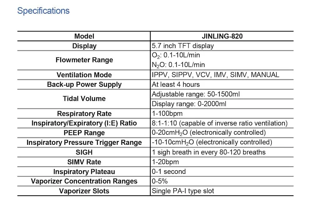 Advanced Anesthetic Delivery System