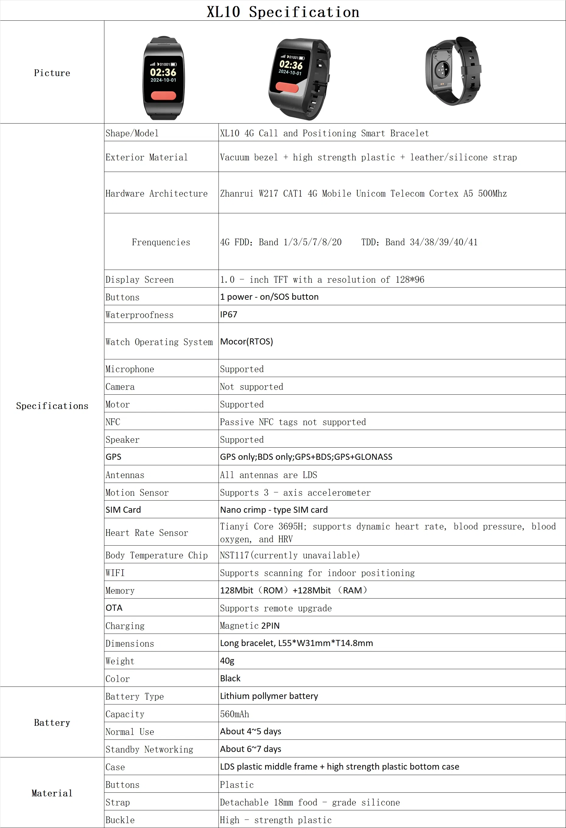 Detailed Technical Specifications