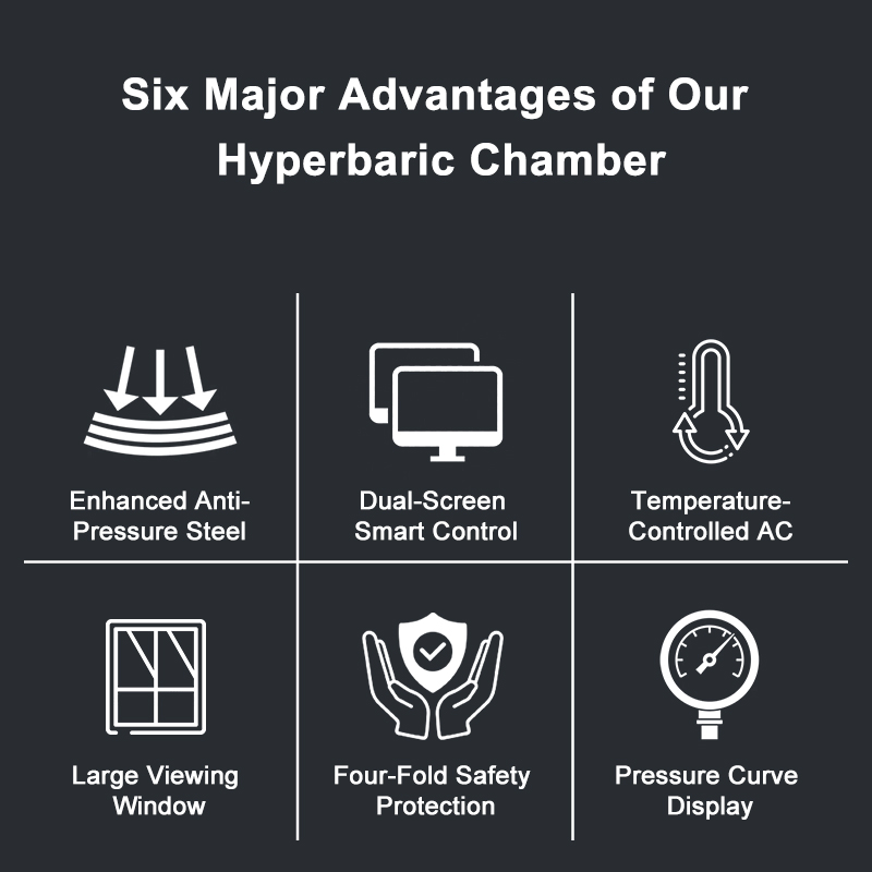 2.0 ATA Hbot Sport Recovery Hyperbaric-Oxygen-Chamber Hard 2ATA Portable Oxigen Therapy Hyperbaric Chamber Home
