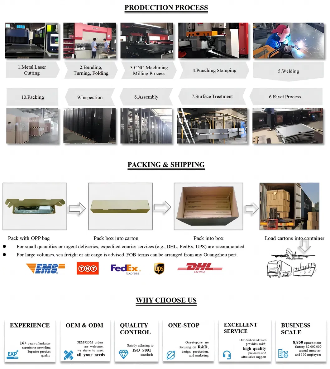 PDU Packaging