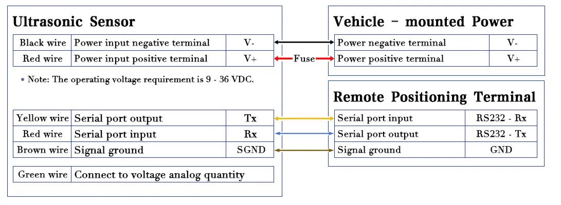 Installation Diagram