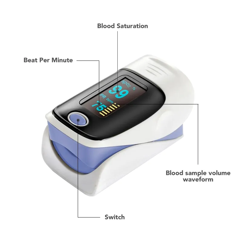 Pulse Oximeter Display 1
