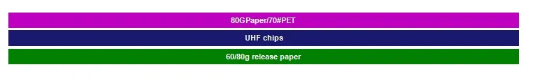 RFID Structure Diagram