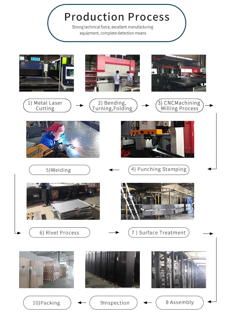 Packaging Process