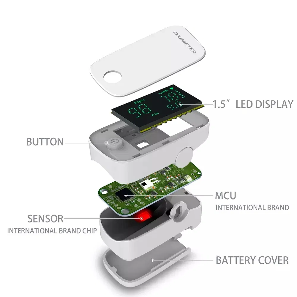 Display Mode 2