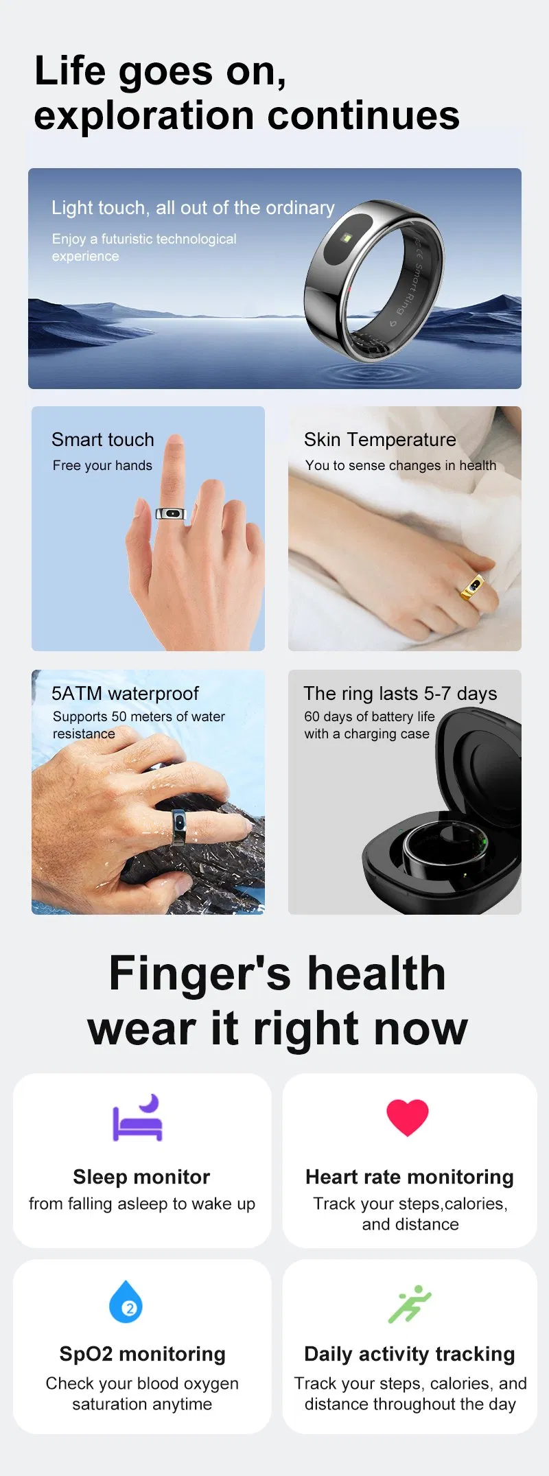 Smart Ring Monitoring