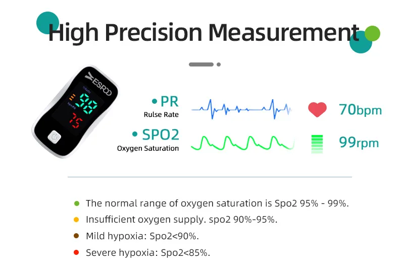 Fingertip Pulse Oximeter 4