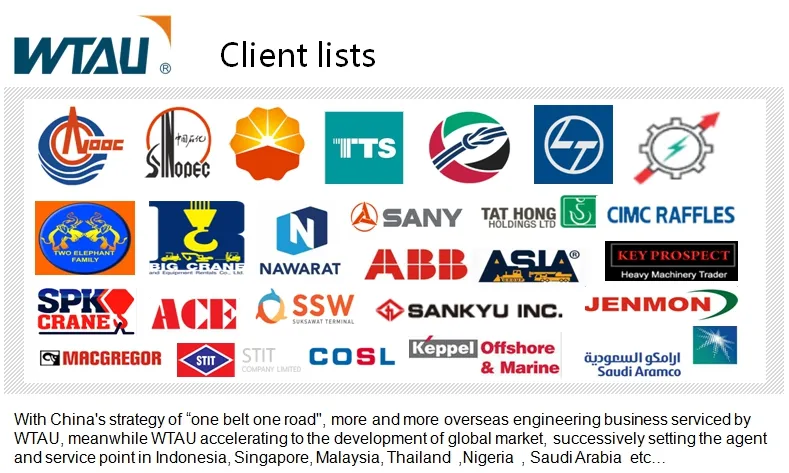 Global Partnership Network