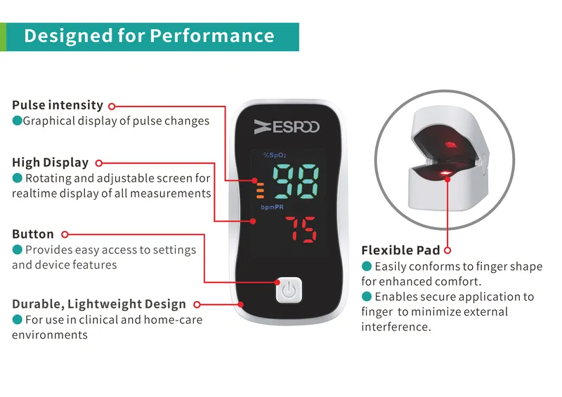 Fingertip Pulse Oximeter 5