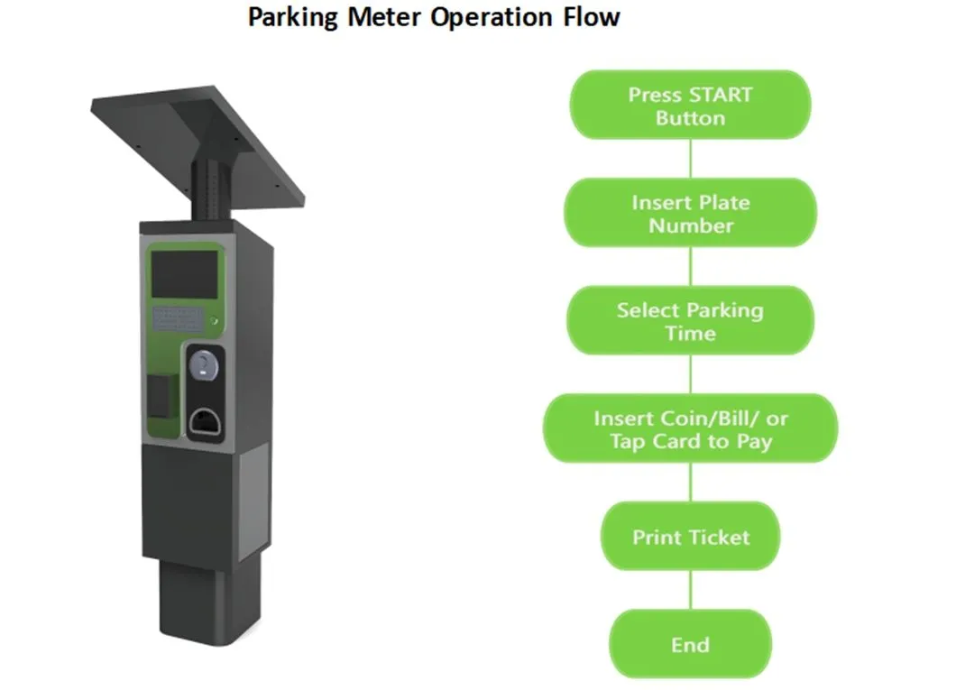 Parking System Topology 3