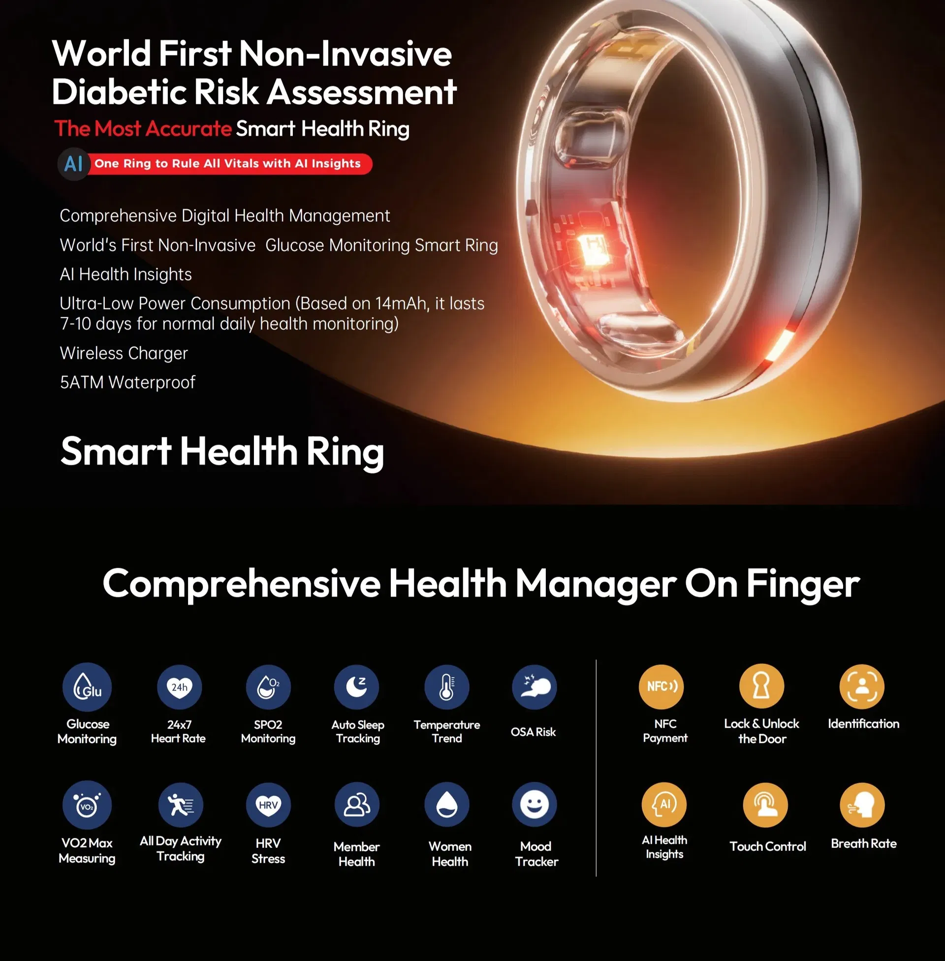 Smart Ring Monitoring