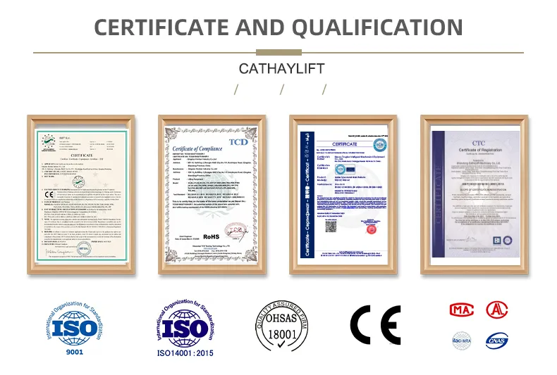 Certificates