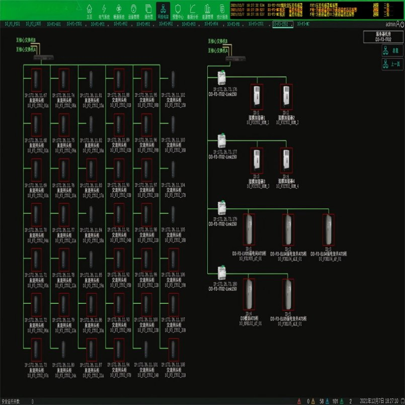 Smart Scada Remote Monitoring Solutions for Power Management