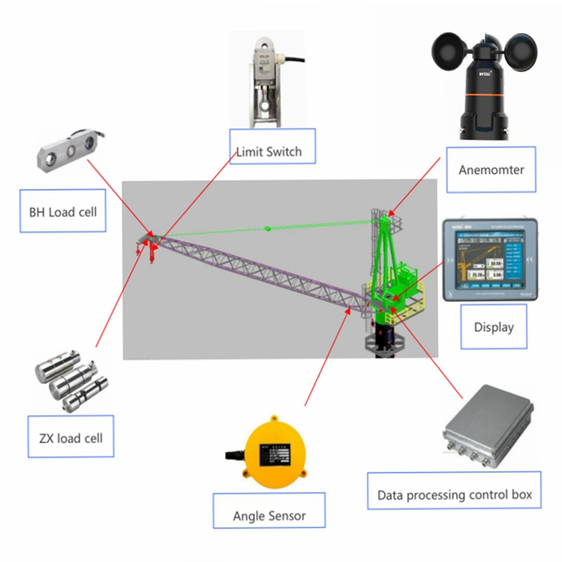 ATEX-Certified Offshore Crane Load Monitoring Solution for Safety