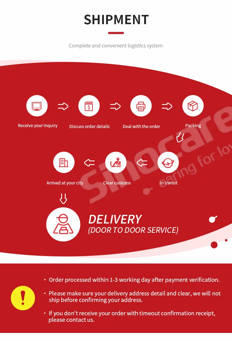 Shipping Logistics