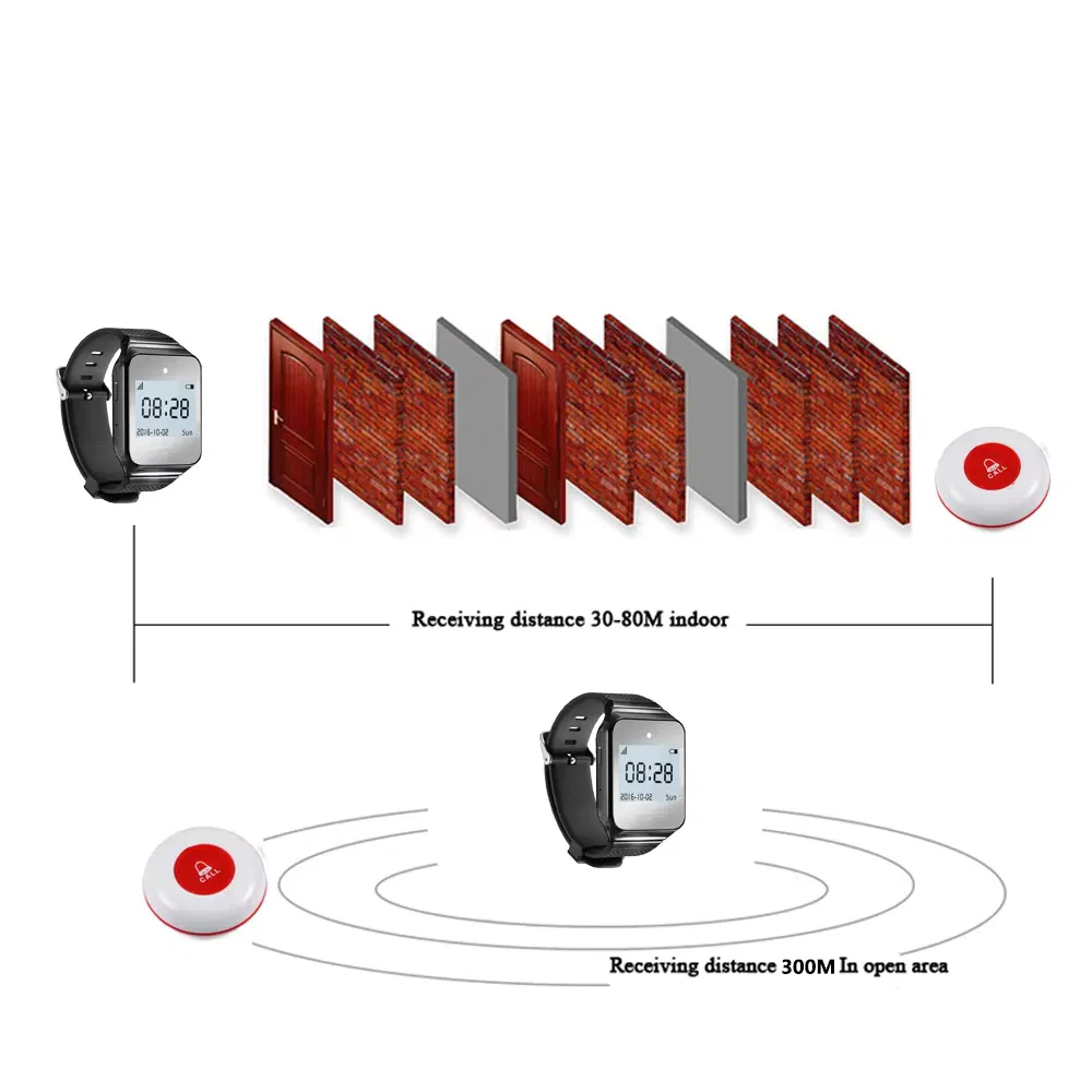 Nurse Alert System
