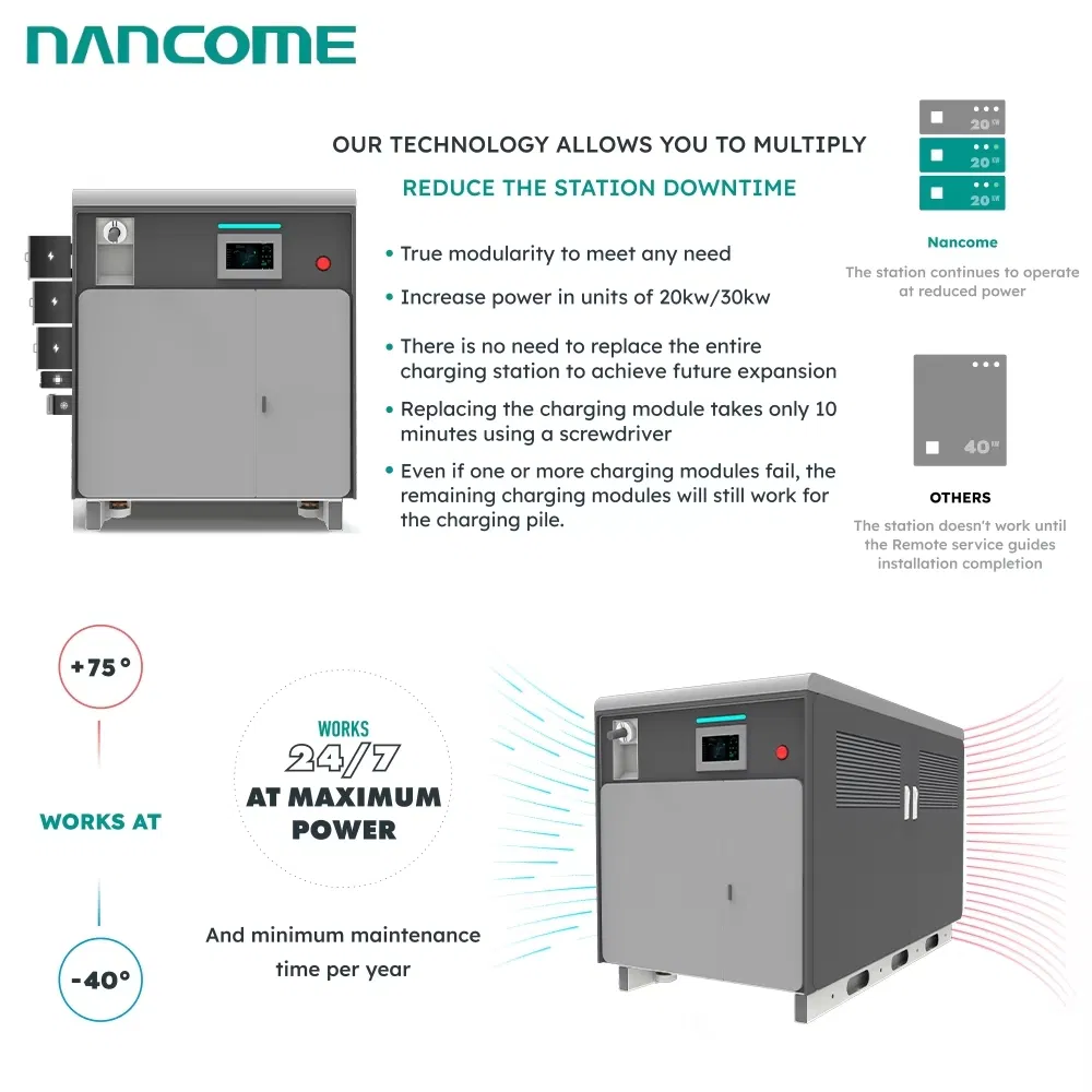 Nancome 75kwh Solar-Powered Mobile Charging Solution for Evs and Remote Area Charging