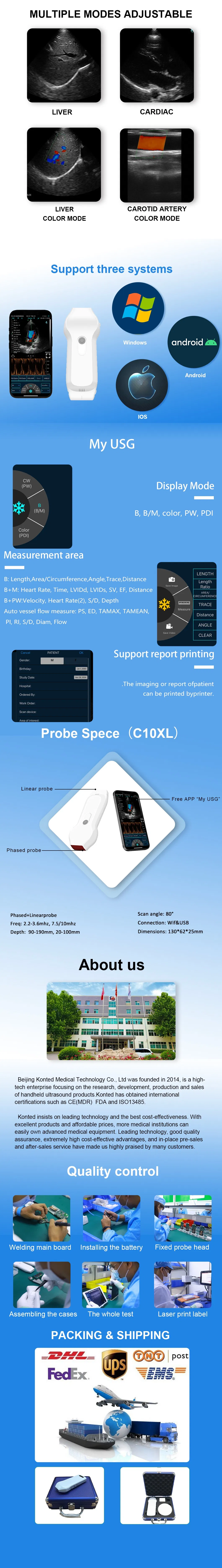 Product Details Infographic