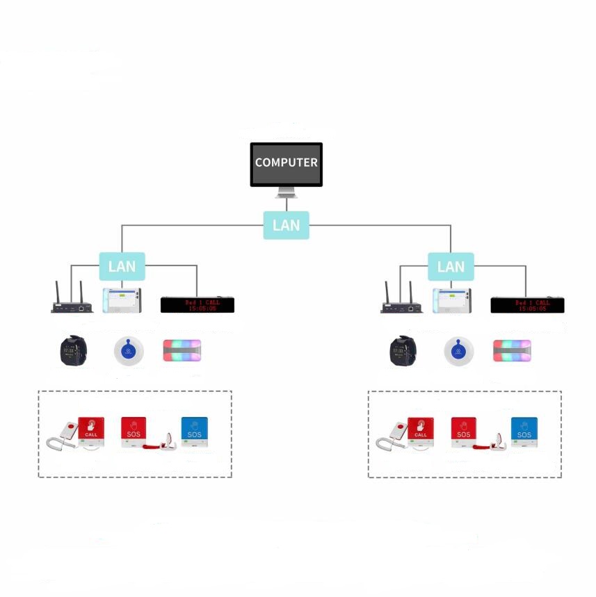 Usage Workflow