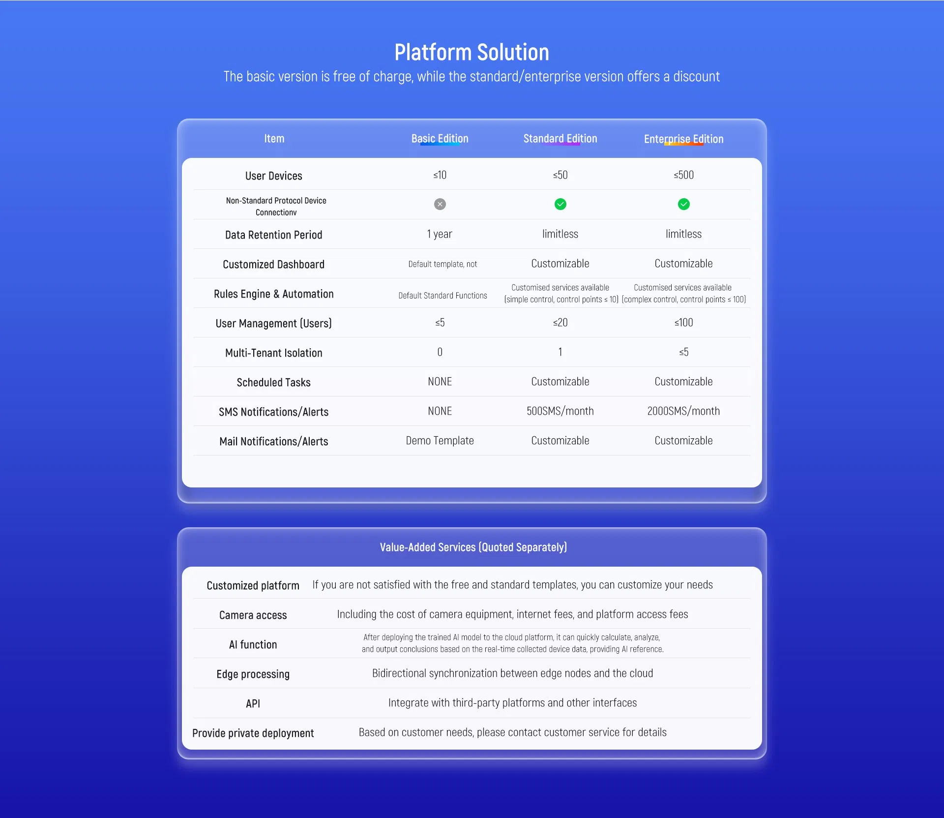 Monitoring Solution 8