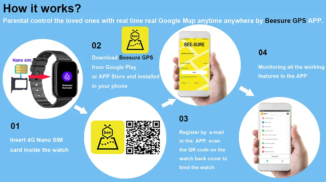 4G Tracking