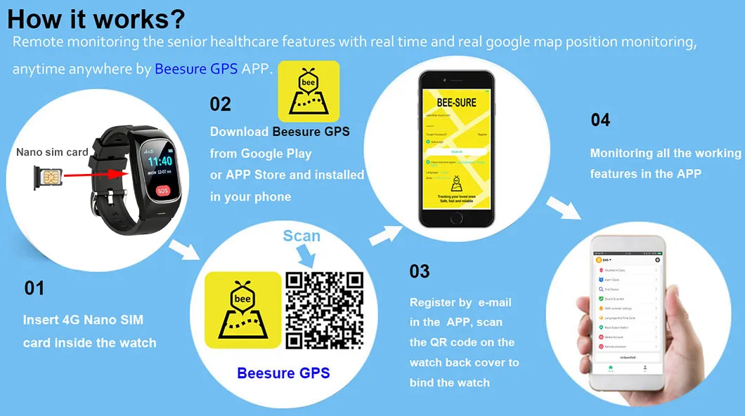 Health Care Smart Watch