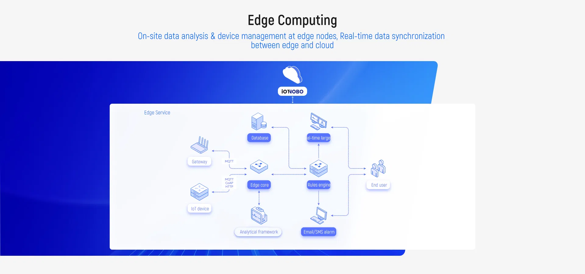 Monitoring Solution 3