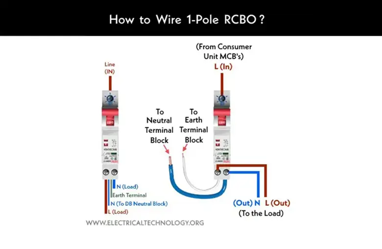 OFA Next Gen RCBO Project