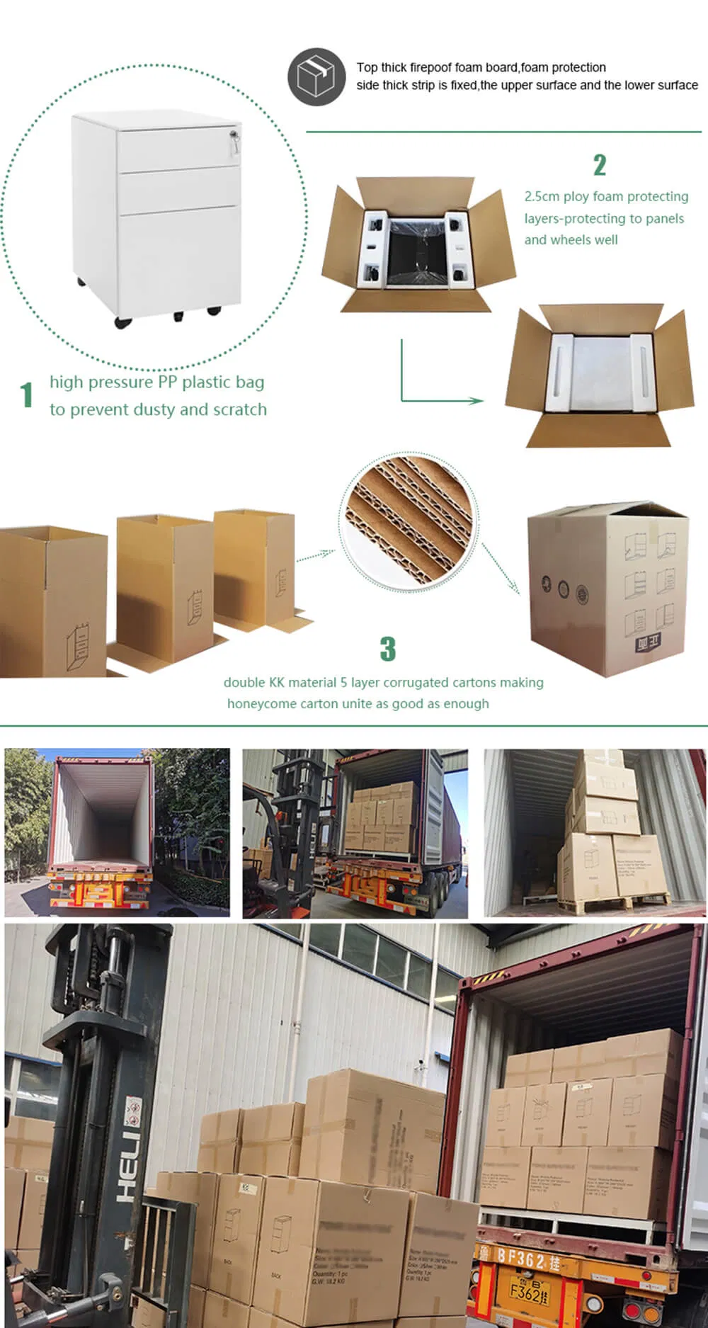 Packaging Process