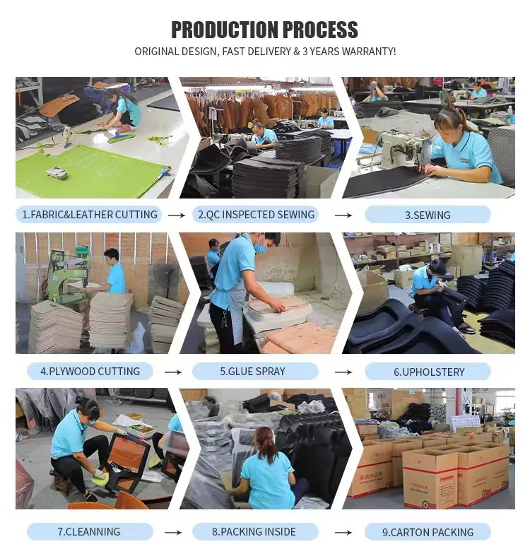 Production Process