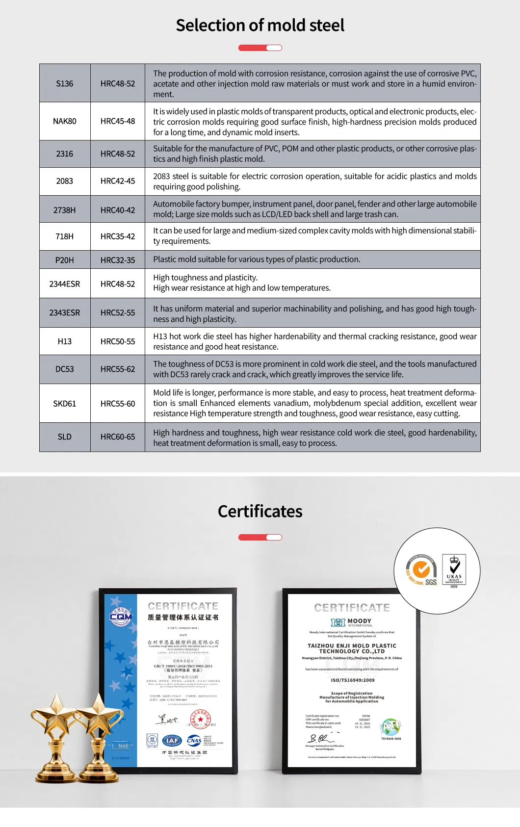 Capability 2