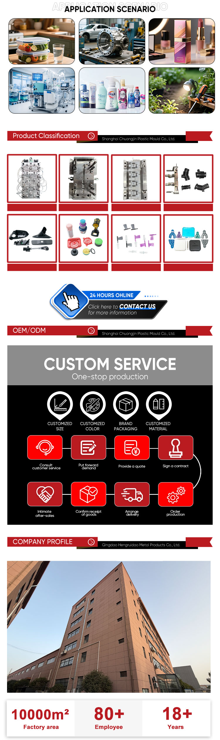 Manufacturing Process 3