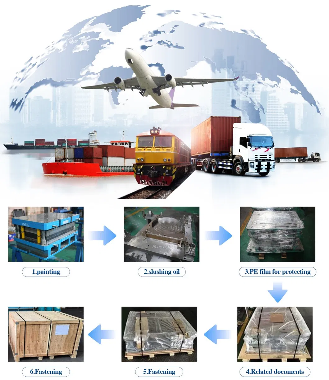 Packaging Process