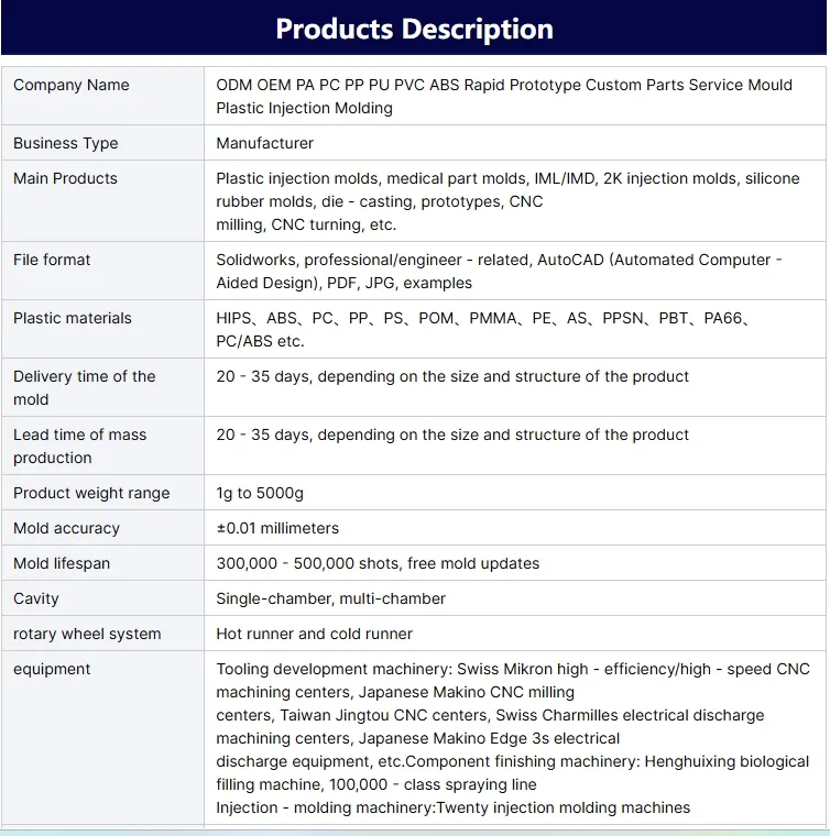 Product Detail 2