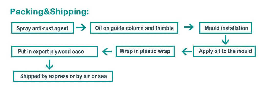 Packaging
