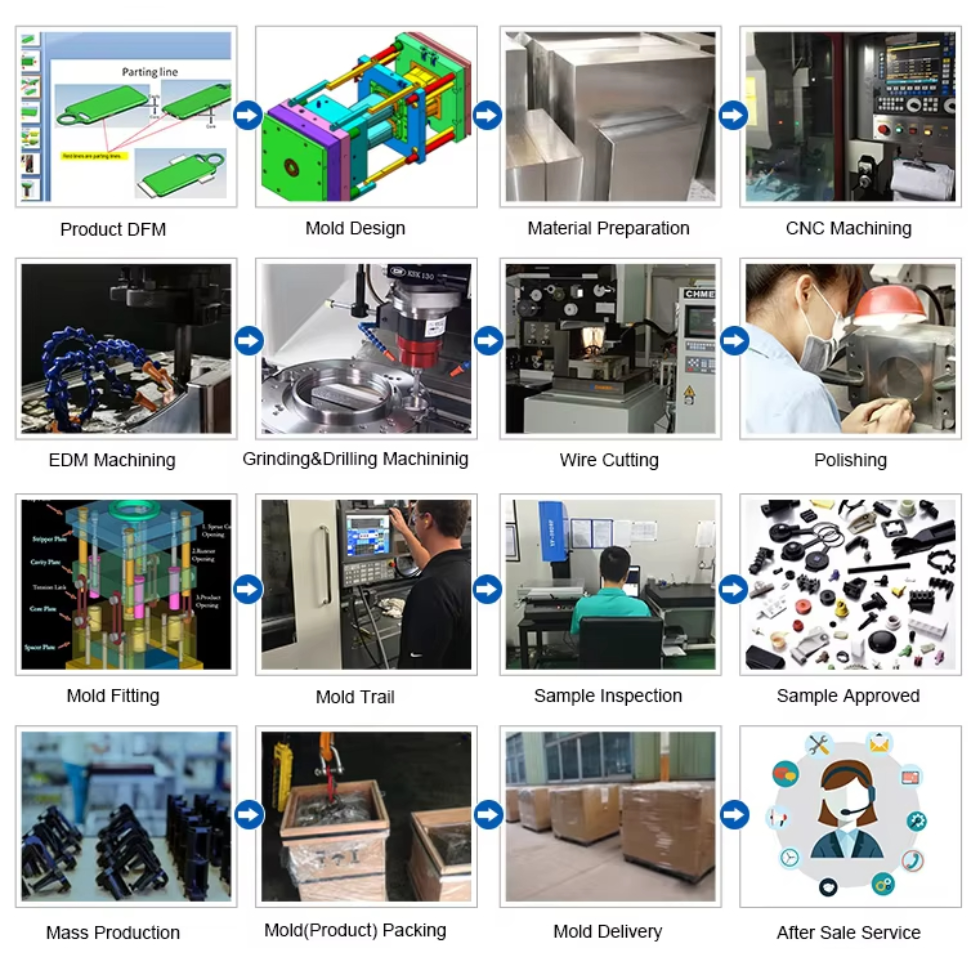 Injection Molds for Automotive Parts (e.g., Bumpers, Interior Trim, Lighting)