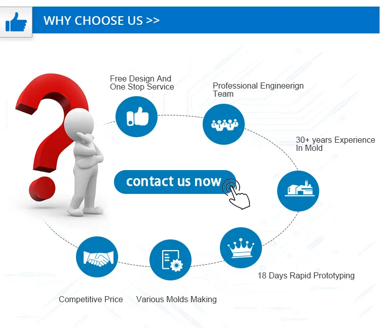 Process Analysis