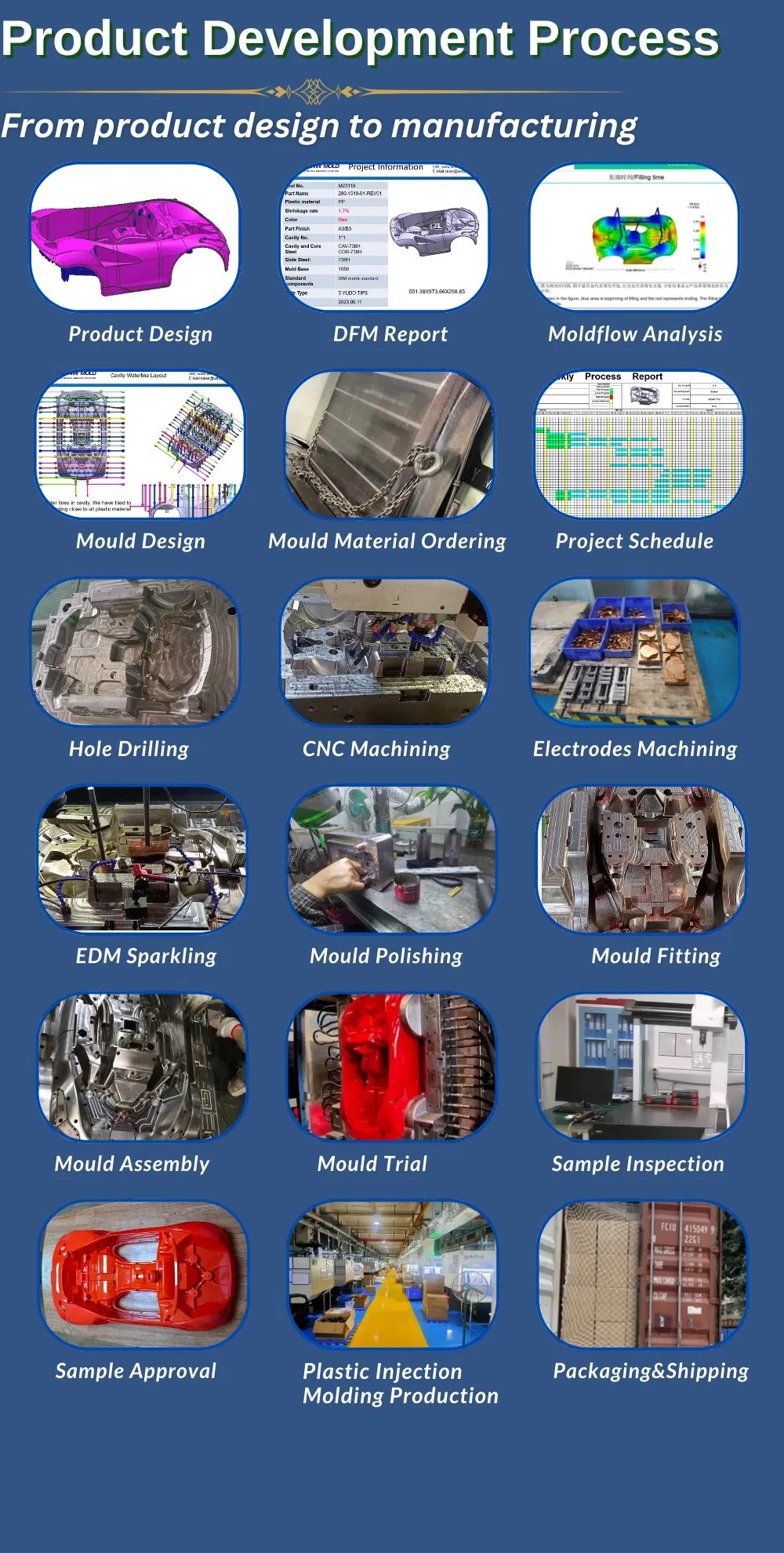 Factory Overview