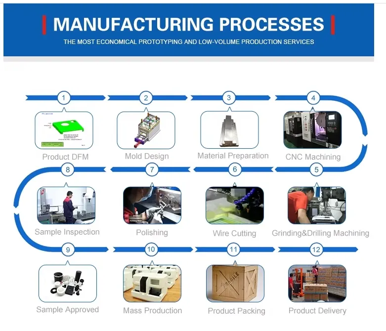 Precision Machinery