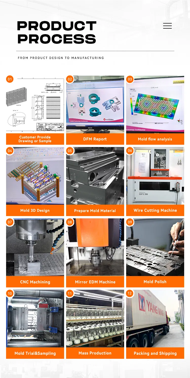 Injection Molding 7
