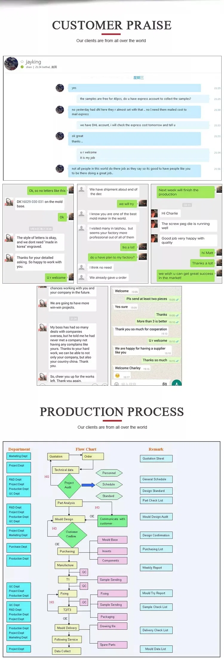 Packaging Process 2