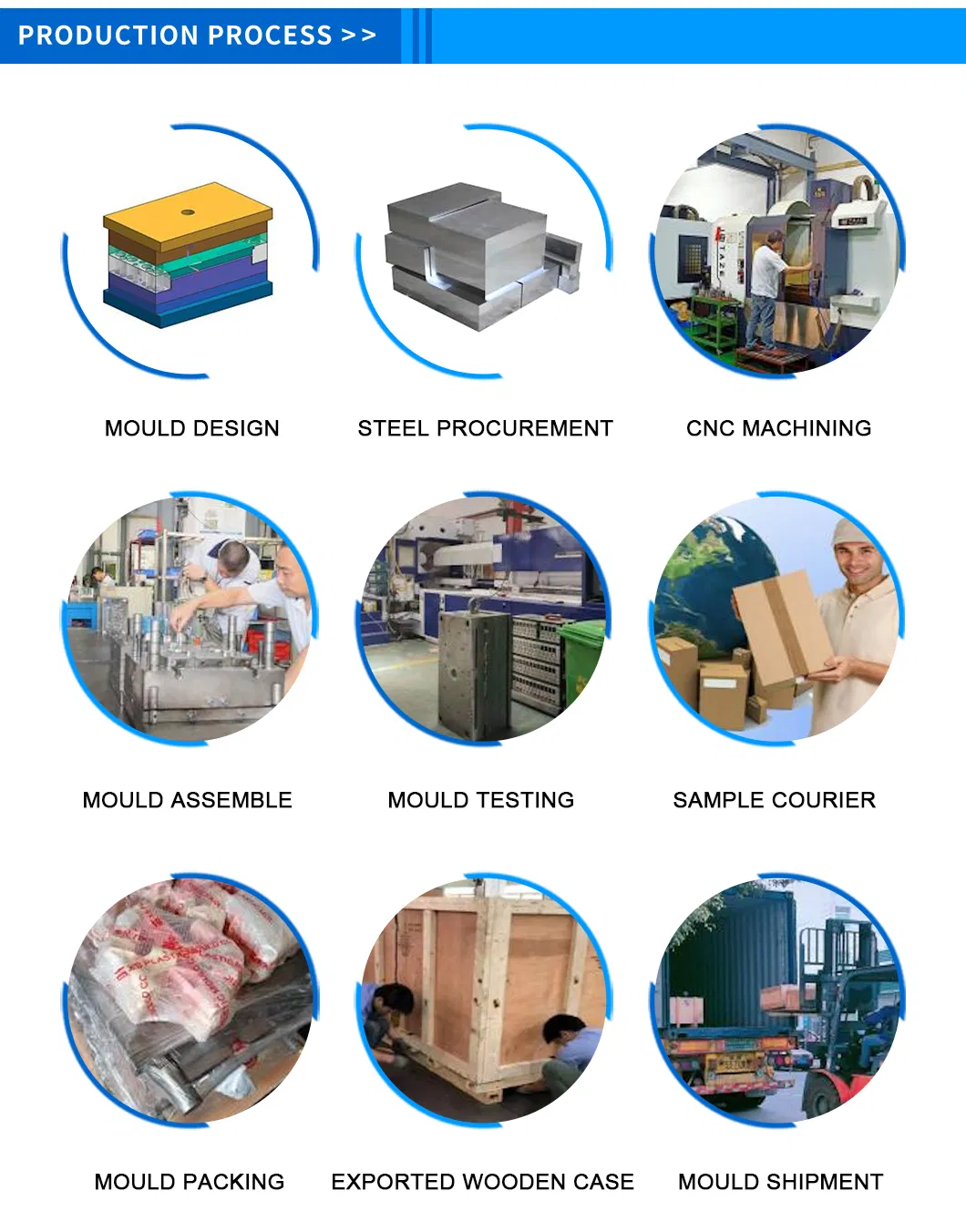 Testing Equipment