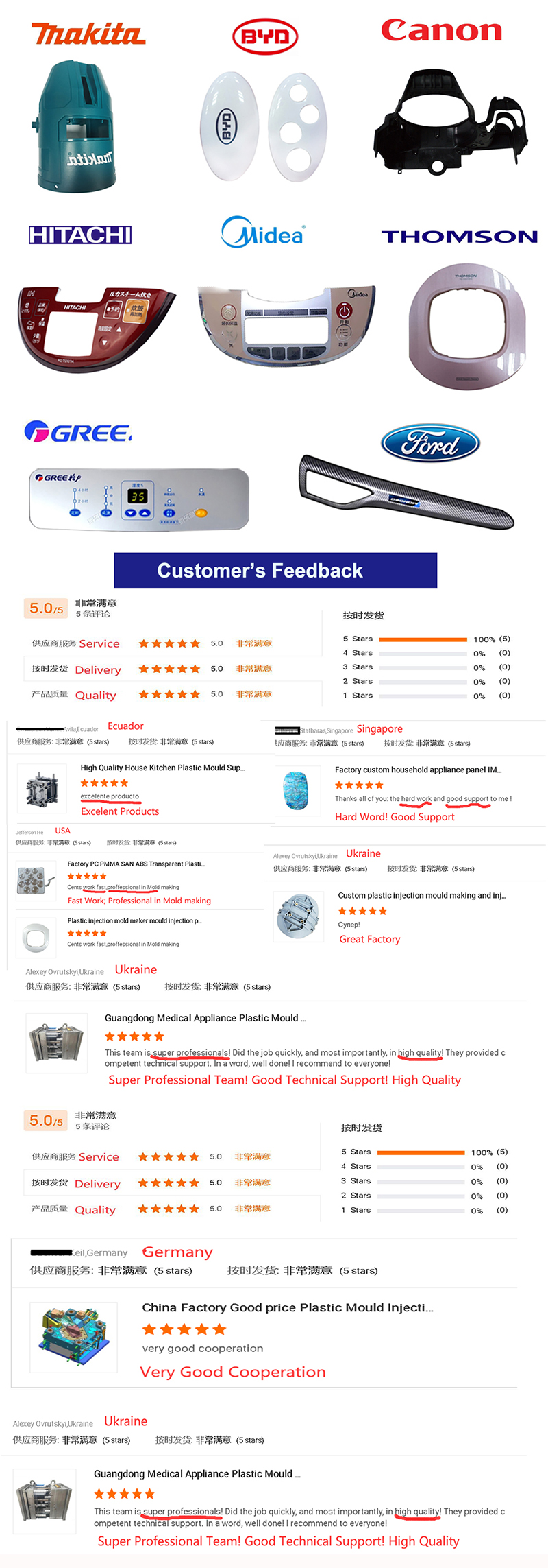 Customer Cooperation