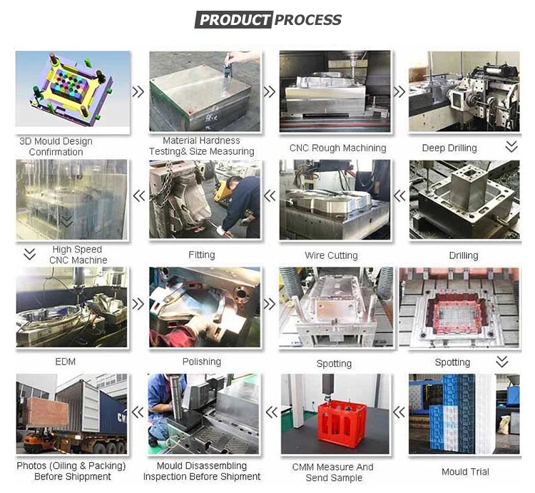 Mould Process Flow