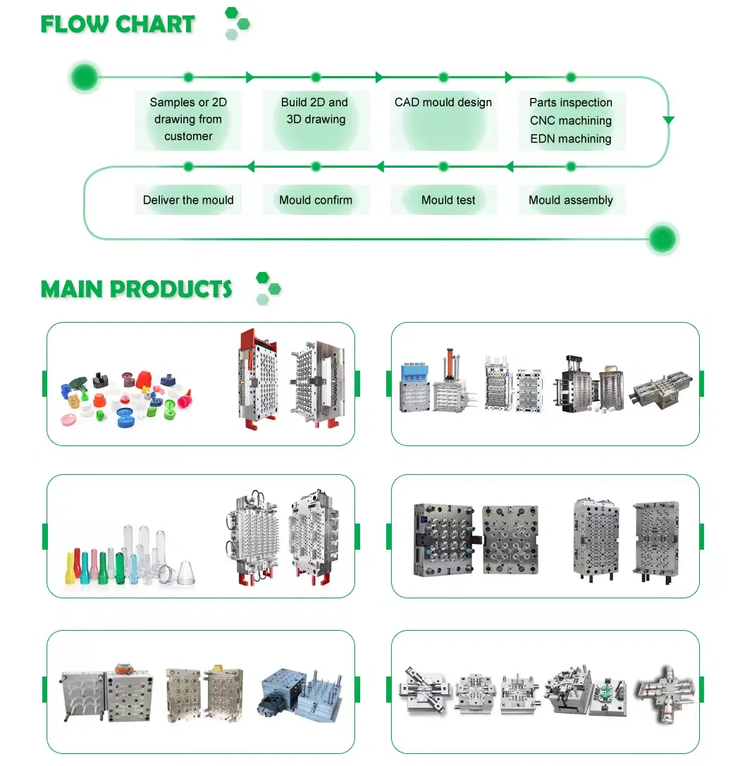 Production 1