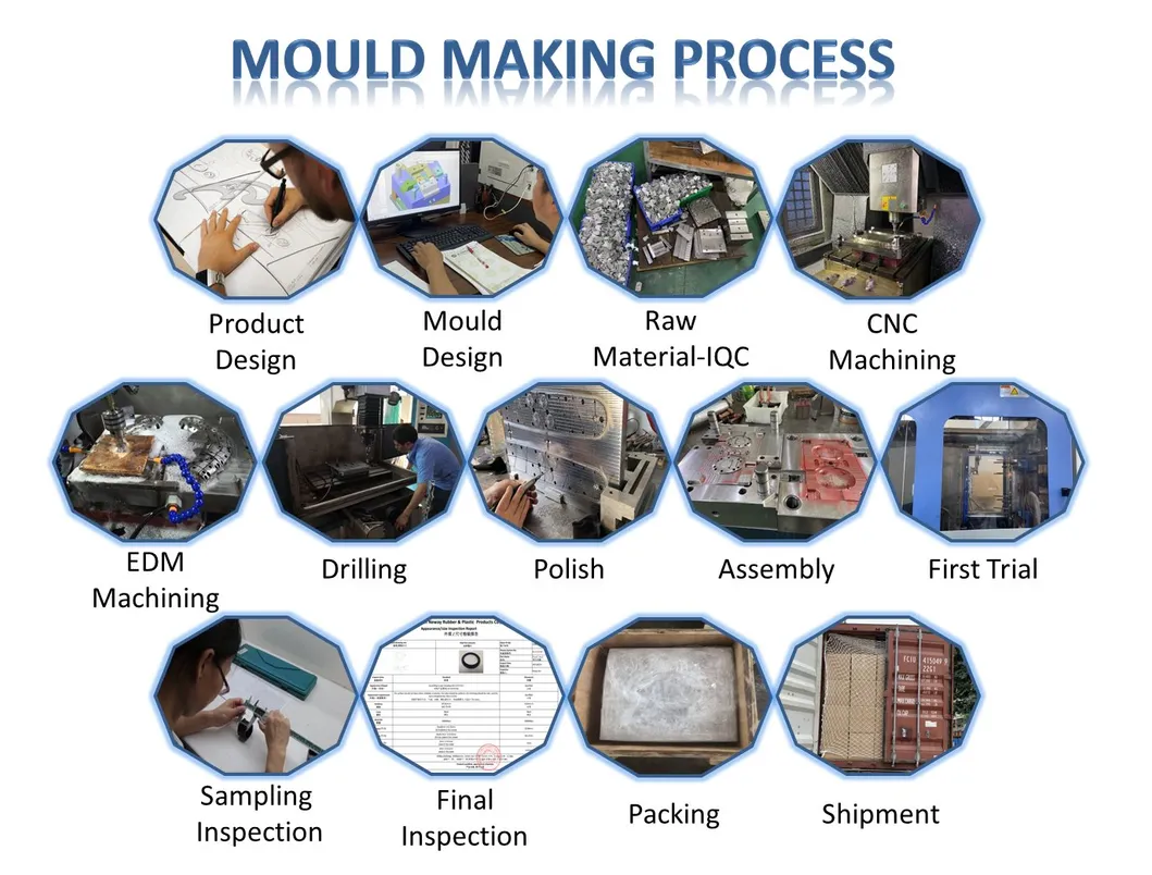 Full Tooling and Production Chain Exhibit