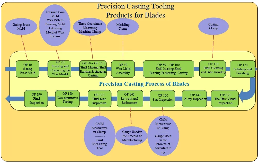 Blade Mold Manufacturing