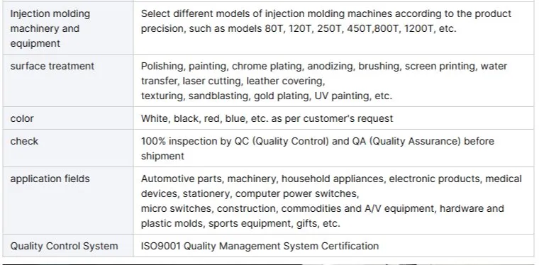 Product Detail 3