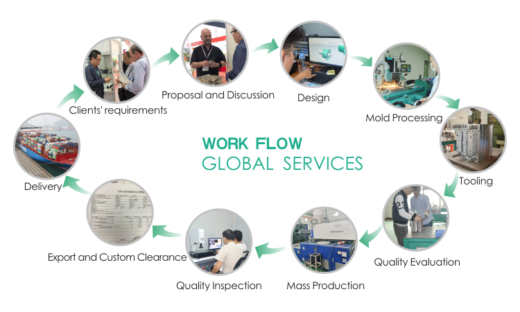 Supply Chain Management