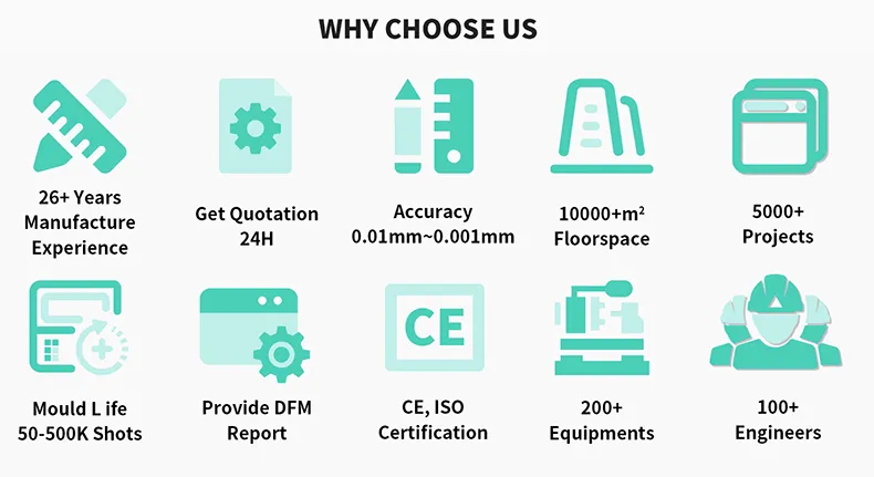 Injection Molding Production